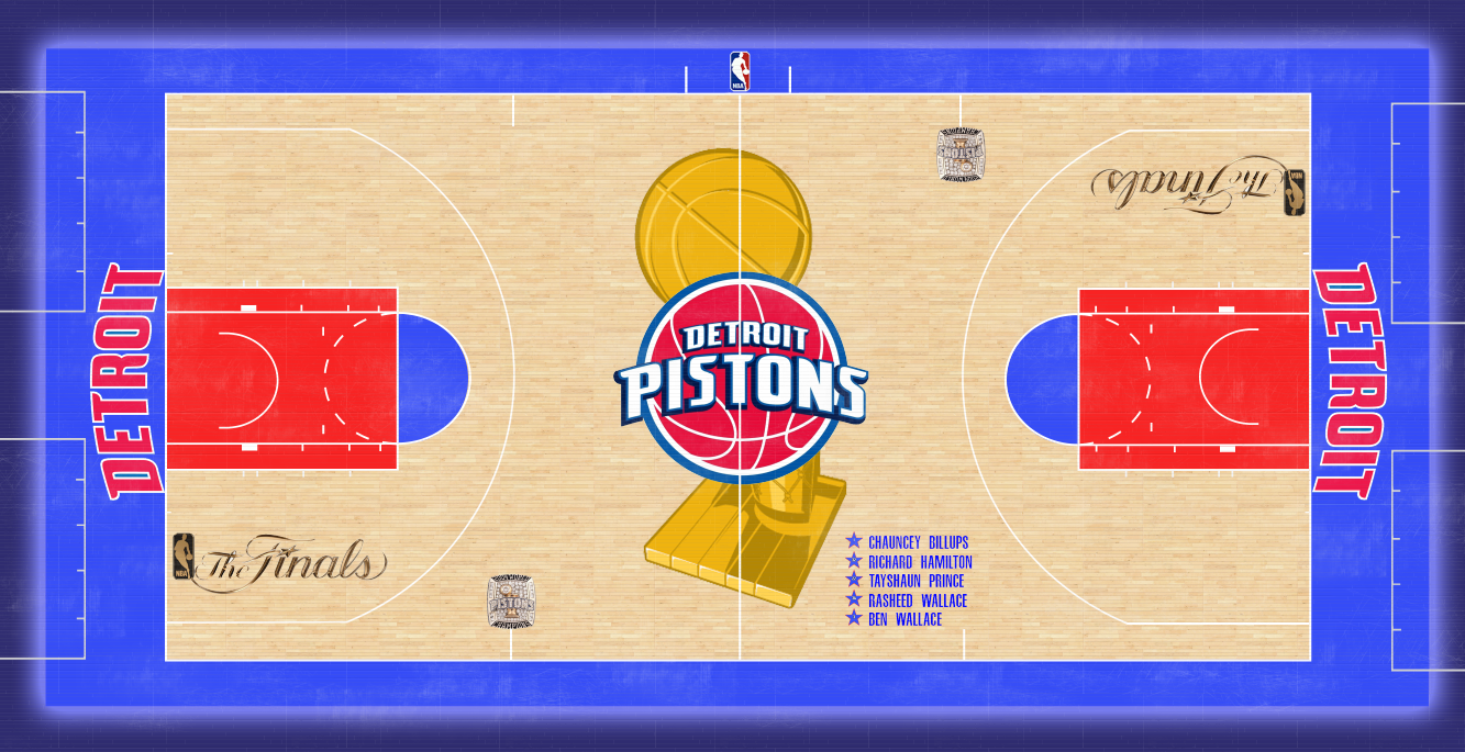 NLSC Forum • Downloads 2004 Detroit Pistons Championship Court (Fictional/Tribute)